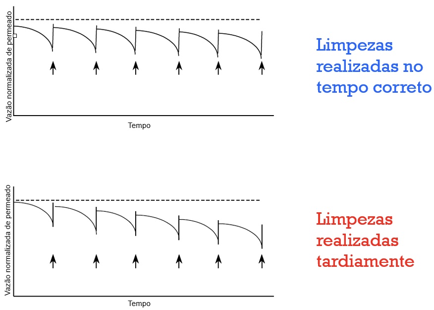 diagrama-limpeza